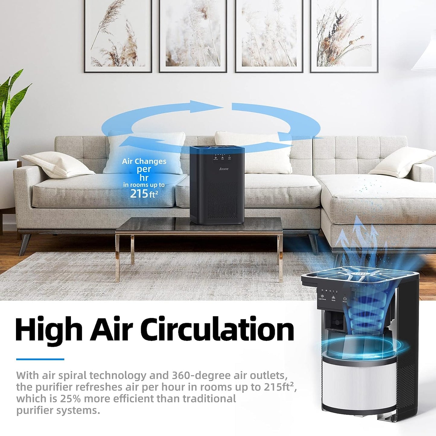 Purificador de Aire AROEVE MK06 con Aromaterapia – Ultra Silencioso 20dB, Elimina Humo, Polen, Caspa de Mascotas, Pelo y Olores – Cubre hasta 20 m² – Negro (Versión EE.UU.)