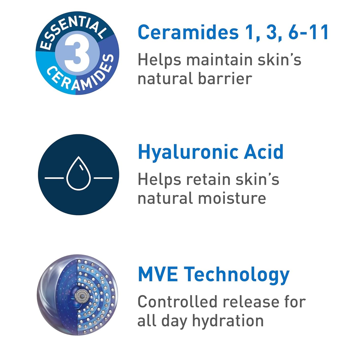 CeraVe Crema Hidratante | Rostro y Cuerpo – Ácido Hialurónico + 3 Ceramidas, 24 h Hidratación, Sin Fragancia, No Comedogénica, 19 oz