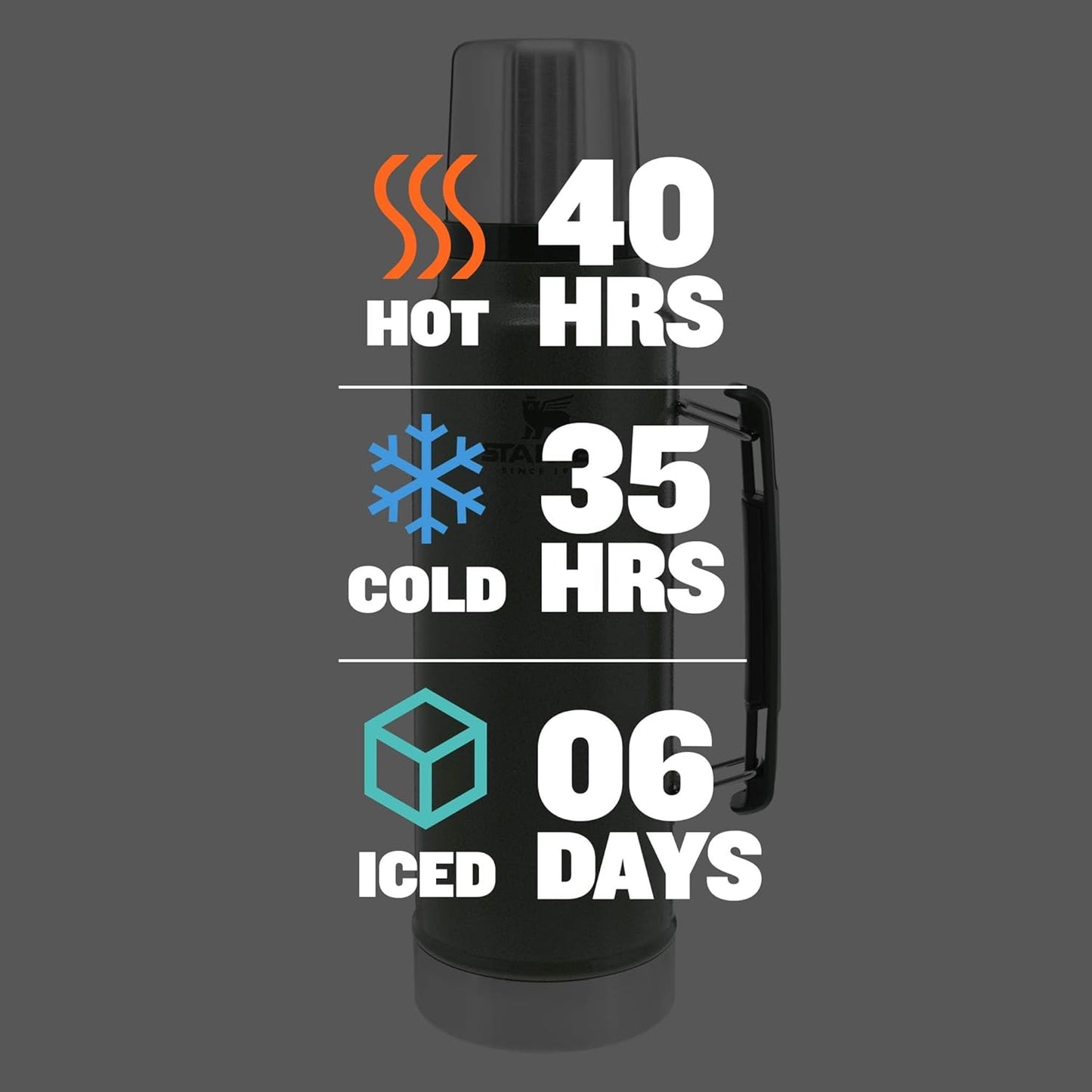 Classic Legendary Vacuum Bottle 1.5 Qt | Wide Mouth with Leakproof Cup Lid | Keep Drinks Hot or Cold | Packable for Travel | Insulated Stainless Steel Thermos | Bpa-Free | Hammertone Green