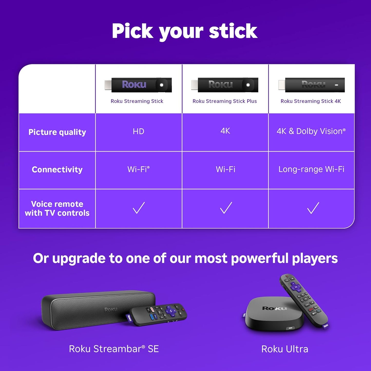 Roku Streaming Stick 4K | Resolución 4K, HDR10+ y Dolby Vision | Wi-Fi de Largo Alcance + Control por Voz | +500 Canales Gratis y Apps como Netflix, Disney+ y más