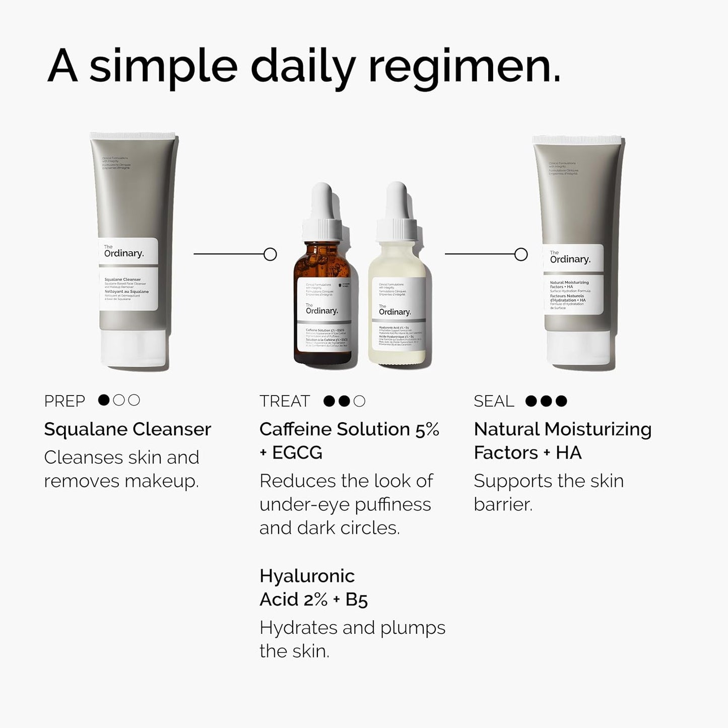 The Ordinary Caffeine Solution 5% + EGCG | Suero para Ojeras y Bolsas – Reduce Hinchazón y Signos de Cansancio – 30 ml