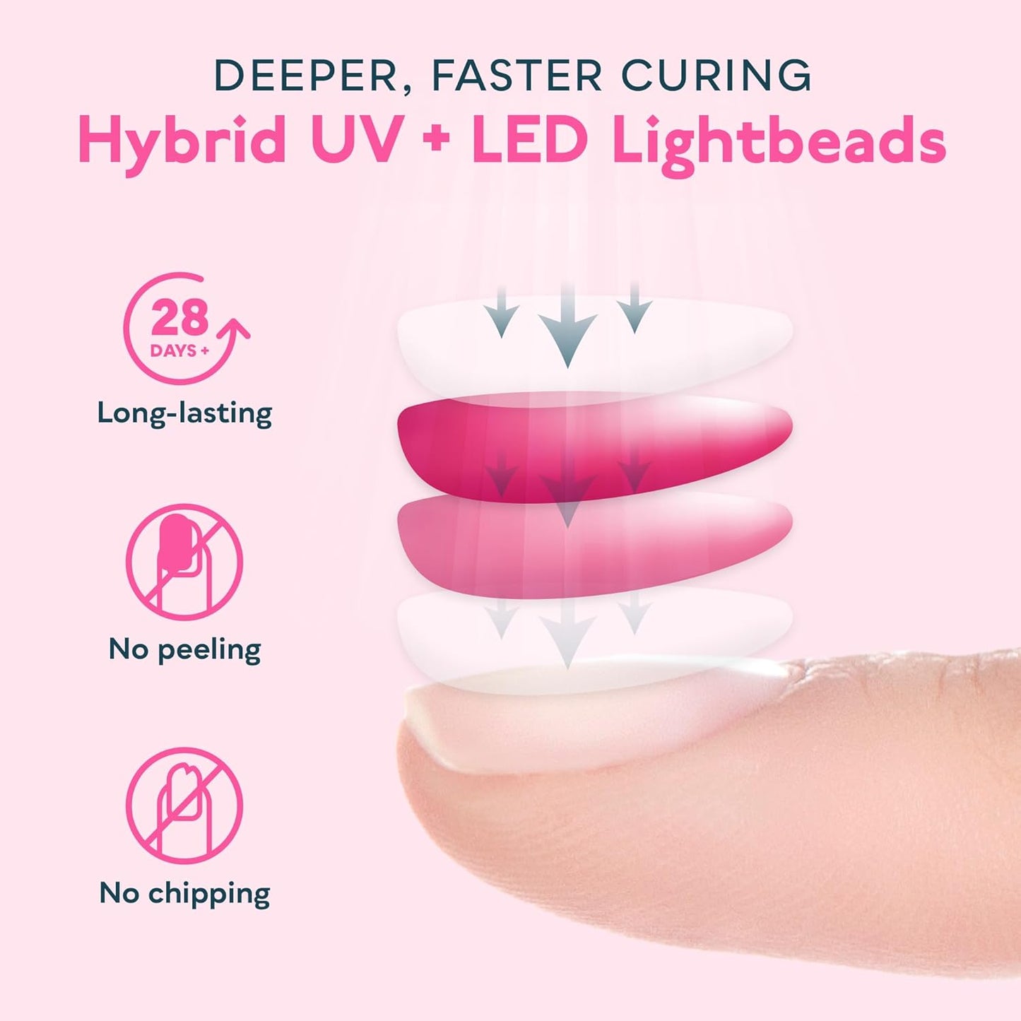 Lámpara de uñas LED UV | Luz de gel para esmalte de uñas | 3 temporizadores
