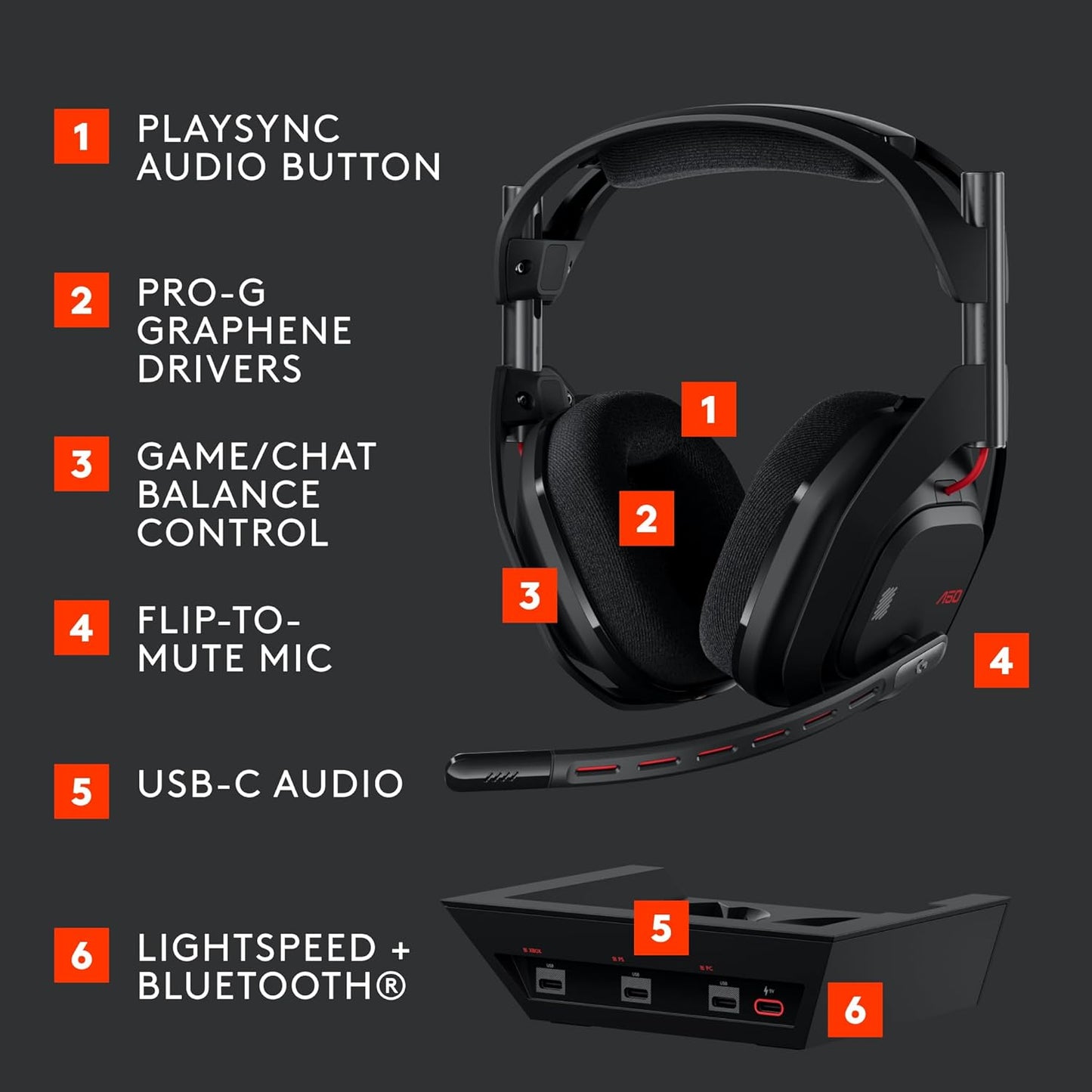 Astro A50 Omni-Platform Wireless Gaming Headset + Base Station for PS5, Xbox, PC: PLAYSYNC Audio Switcher, <16 Bit/48Khz (Console), <24 Bit/48 Khz (PC), 24Hr Battery, 2.4Ghz & BT - Black
