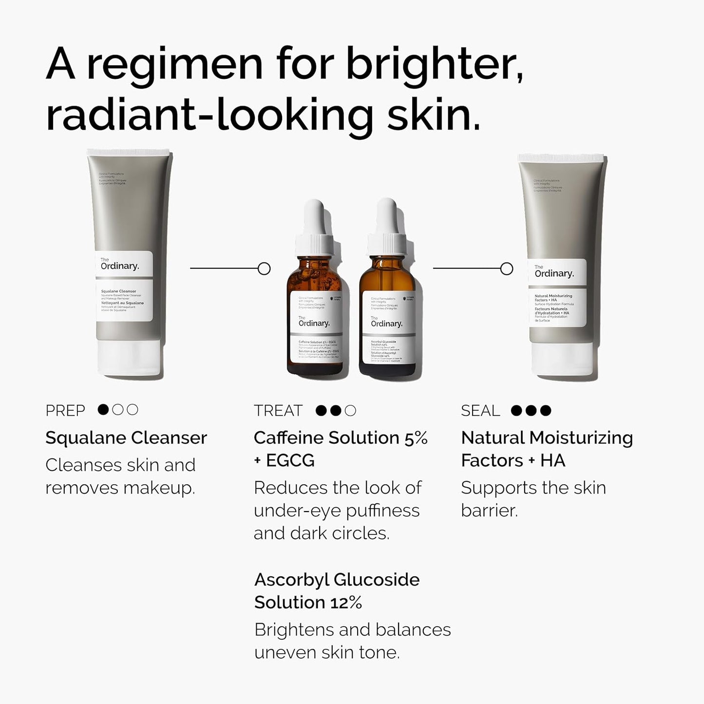 The Ordinary Caffeine Solution 5% + EGCG | Suero para Ojeras y Bolsas – Reduce Hinchazón y Signos de Cansancio – 30 ml