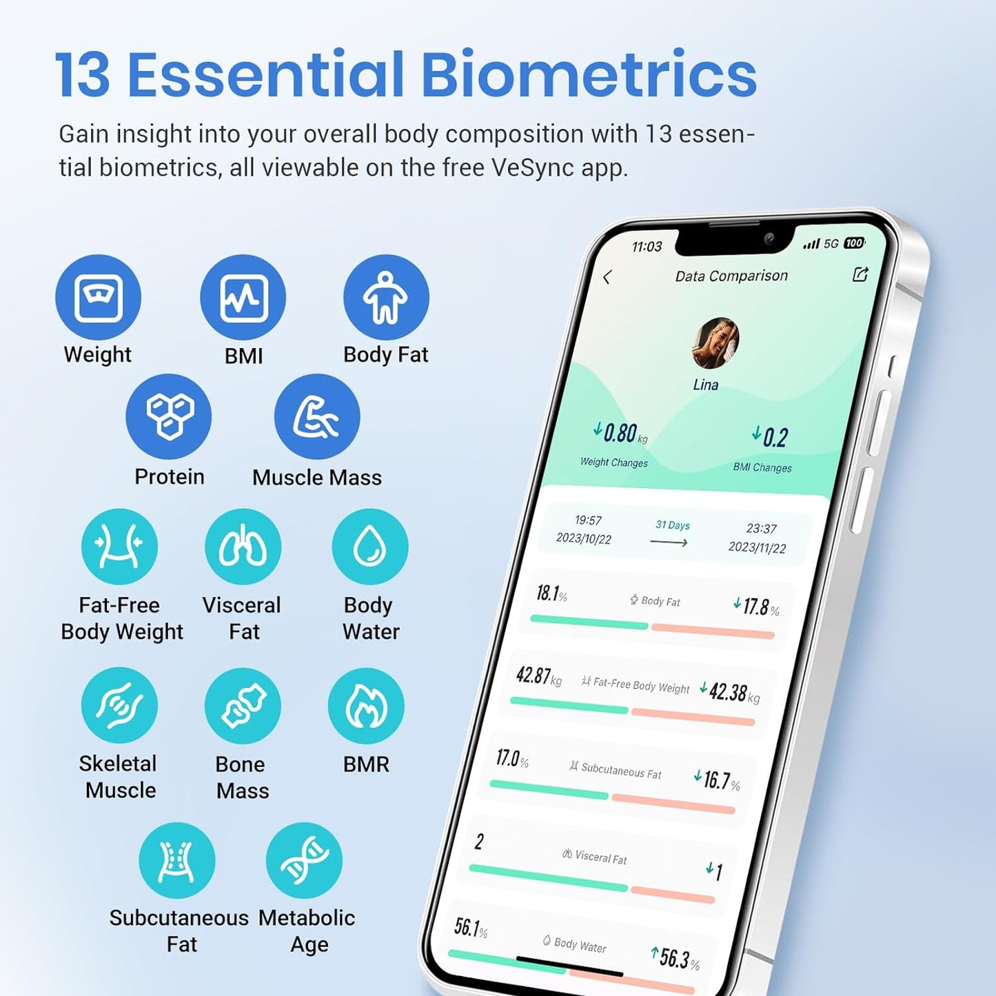 Báscula Inteligente Digital con Bluetooth – Balanza de Baño con BMI, Grasa Corporal, Masa Muscular y 13 Métricas – Compatible con Apple Health, FitBit, Google Fit y Samsung Health – Capacidad 180kg / 400lb