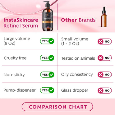 Serum de Retinol para Rostro con Ácido Hialurónico, Vit E y A, y Aloe Vera (8 Oz)