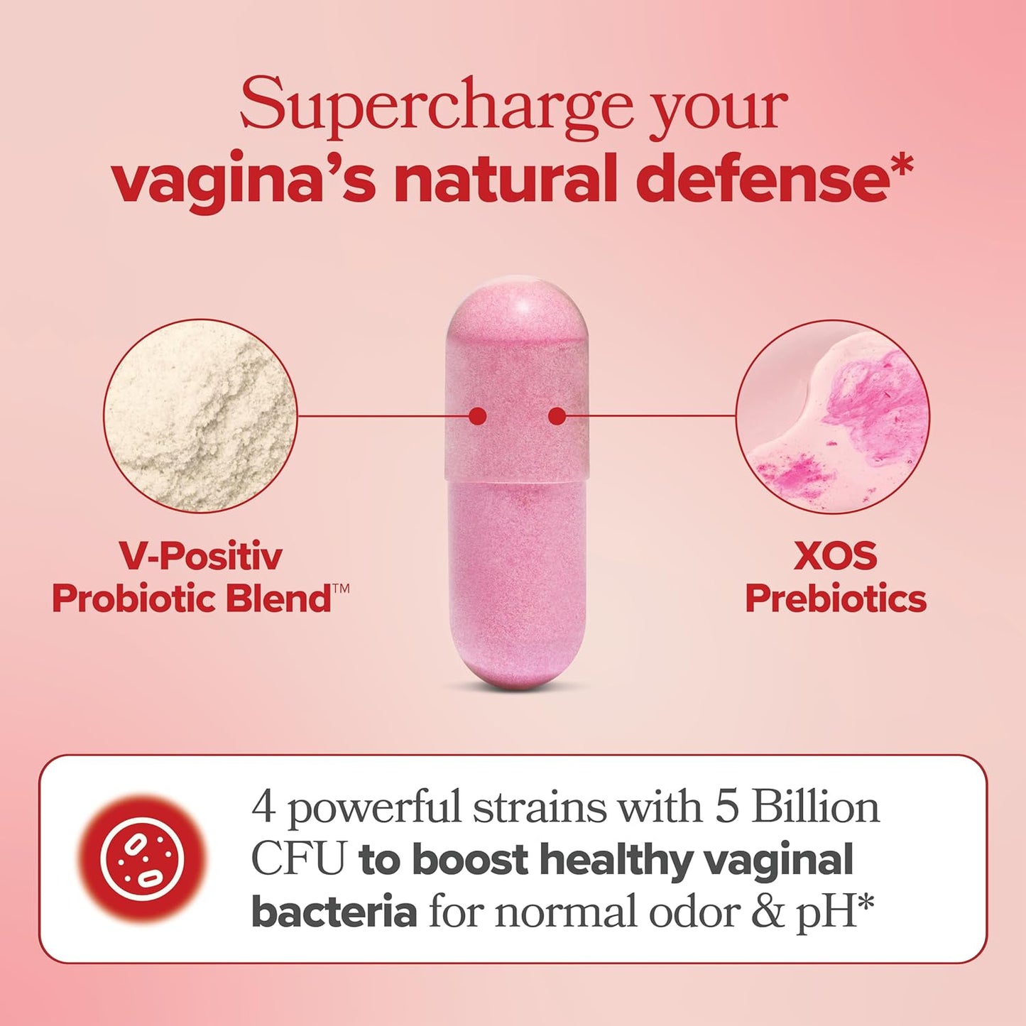 URO Probióticos Vaginales con Prebióticos – pH Balanceado, Flora Vaginal Sana y Control del Olor | 60 cápsulas (30 días) |