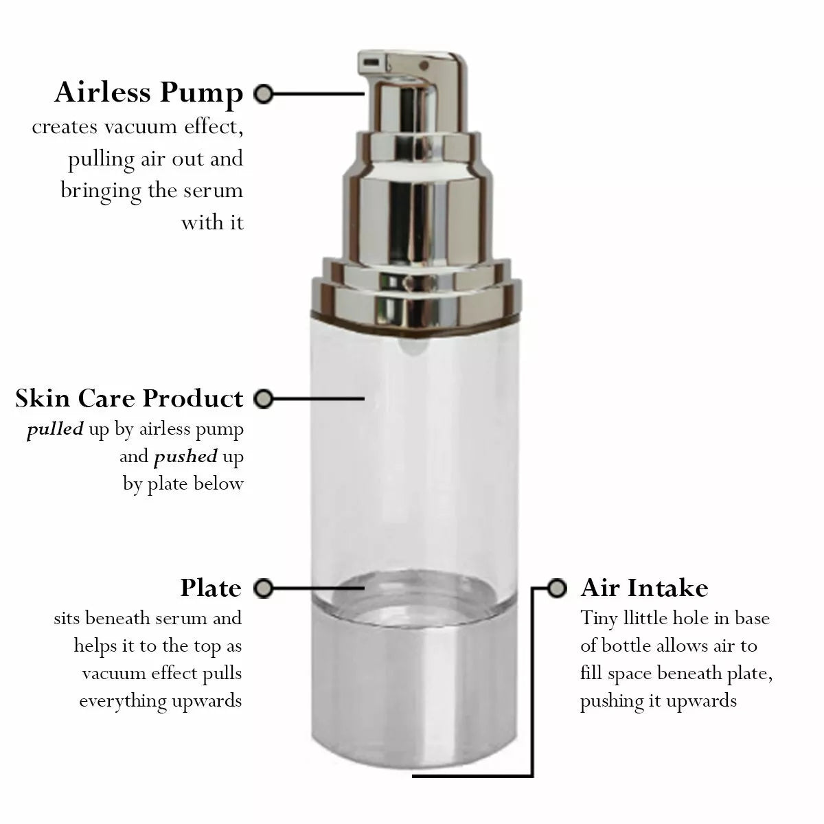 PURE RETINOL VITAMIN A 2.5% + ÁCIDO HIALURÓNICO – Crema/Serum Antiarrugas de Alta Potencia