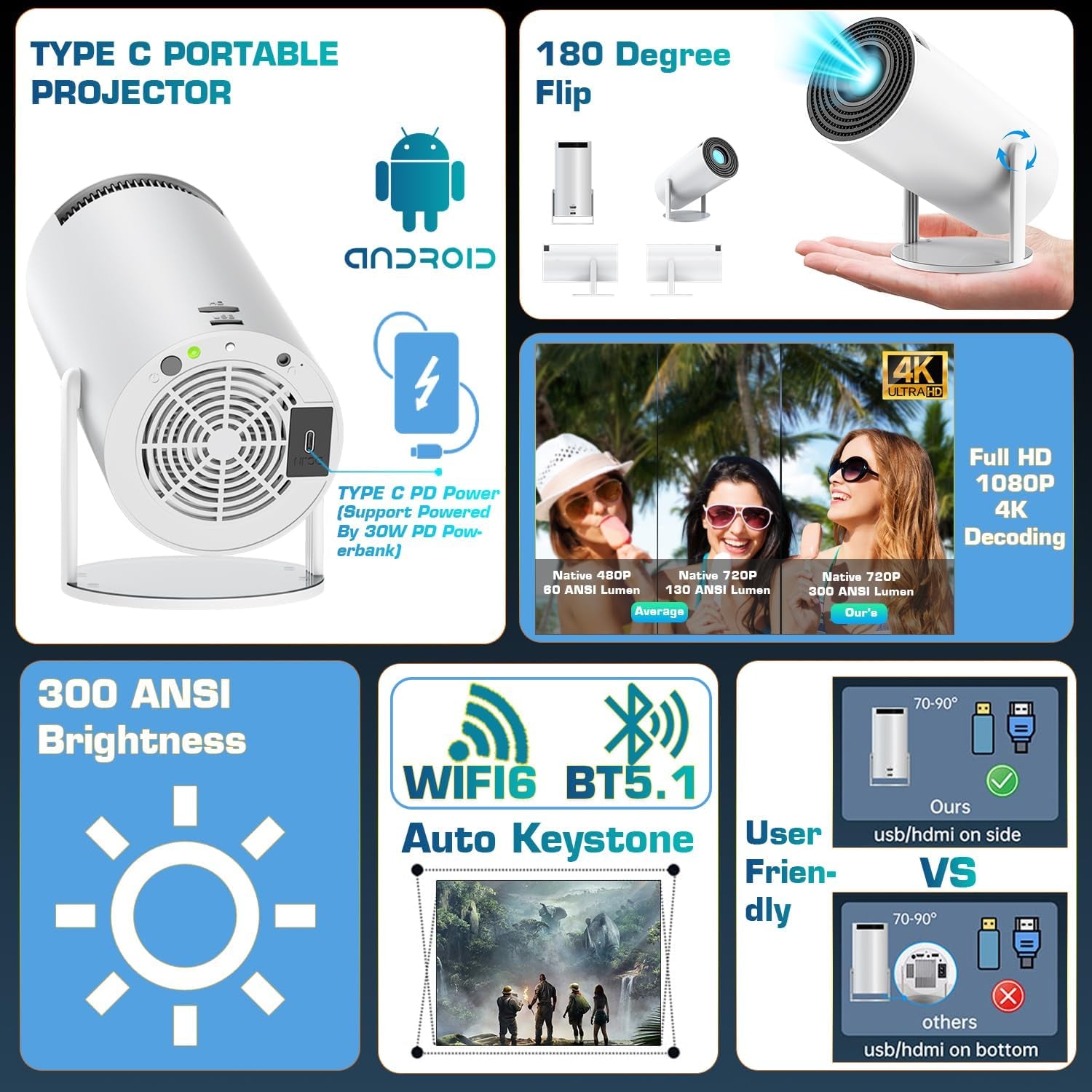 Mini Proyector Android 300 ANSI con Wi-Fi 6 y BT 5.2, Auto Keystone, USB-C (Power Bank ≥30 W), Soporta 1080p/4K, Rotación 180° – EGOBAS