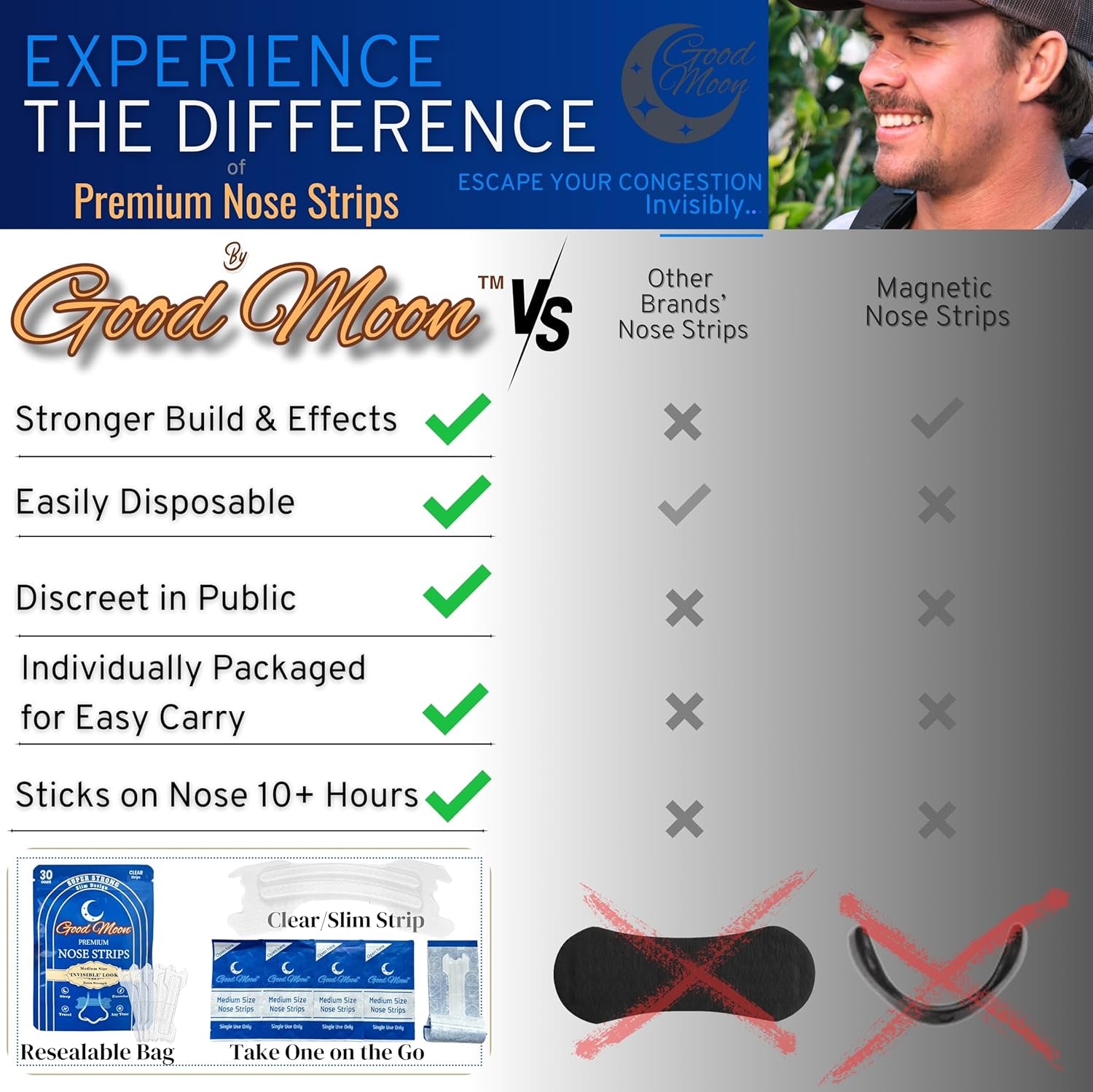 Premium Invisible Nose Strips – Extra Strength - Stop Snoring, Breathe Better, Fall Asleep, Running, Gym, Congestion, Pollen Allergies – Small/Medium Clear Nasal Strips for Sensitive Skin (30 Count)