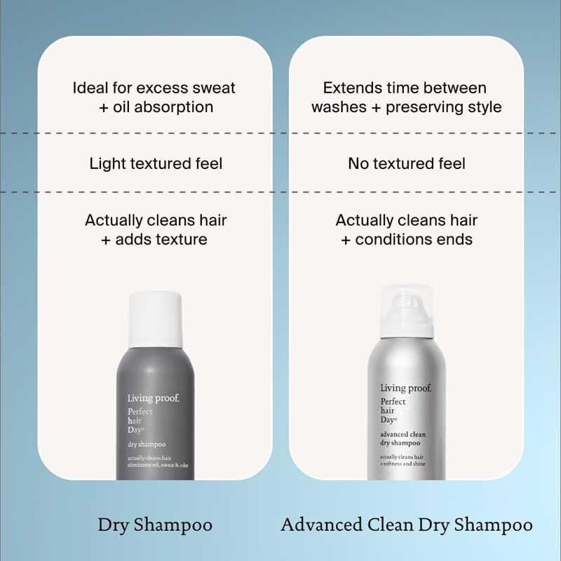 Perfect Hair Day | Dry Shampoo – Champú en Seco Unisex | Refresca al Instante, Absorbe Grasa y Olor, Prolonga el Peinado