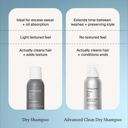Perfect Hair Day | Dry Shampoo – Champú en Seco Unisex | Refresca al Instante, Absorbe Grasa y Olor, Prolonga el Peinado
