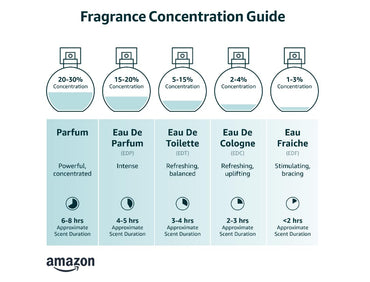 Very Sexy Eau de Parfum para Mujer (1.7 oz / 50 ml)