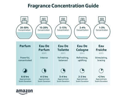Very Sexy Eau de Parfum para Mujer (1.7 oz / 50 ml)