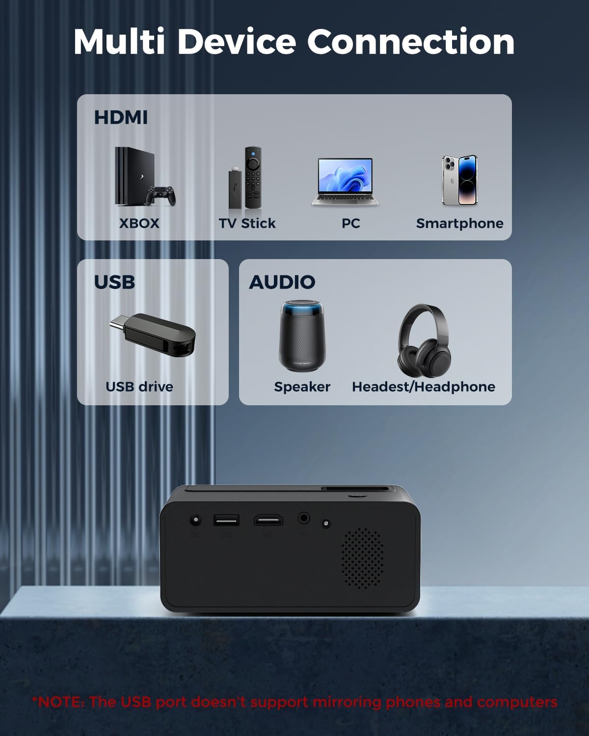 CiBest Mini Proyector 2025 | Soporte Full HD 1080P | Portátil y Liviano | Compatible con iOS, Android, Windows, TV Stick, USB y HDMI