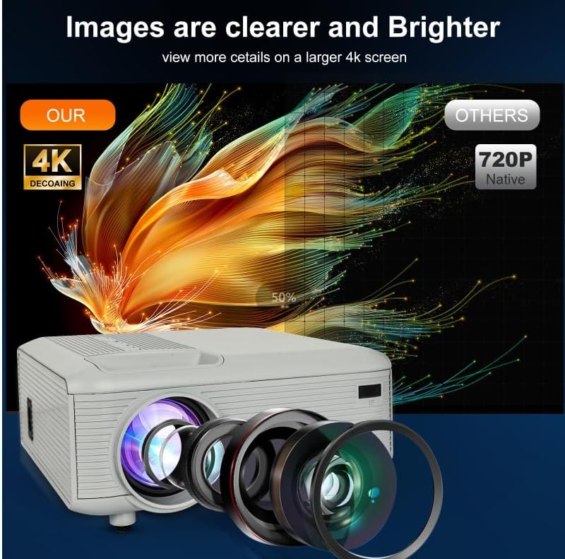 Mini Proyector Bluetooth 1080P Nativo con Cable HDMI Incluido | Compatible con 4K, Android/iPhone/TV Stick/Laptop/PS5