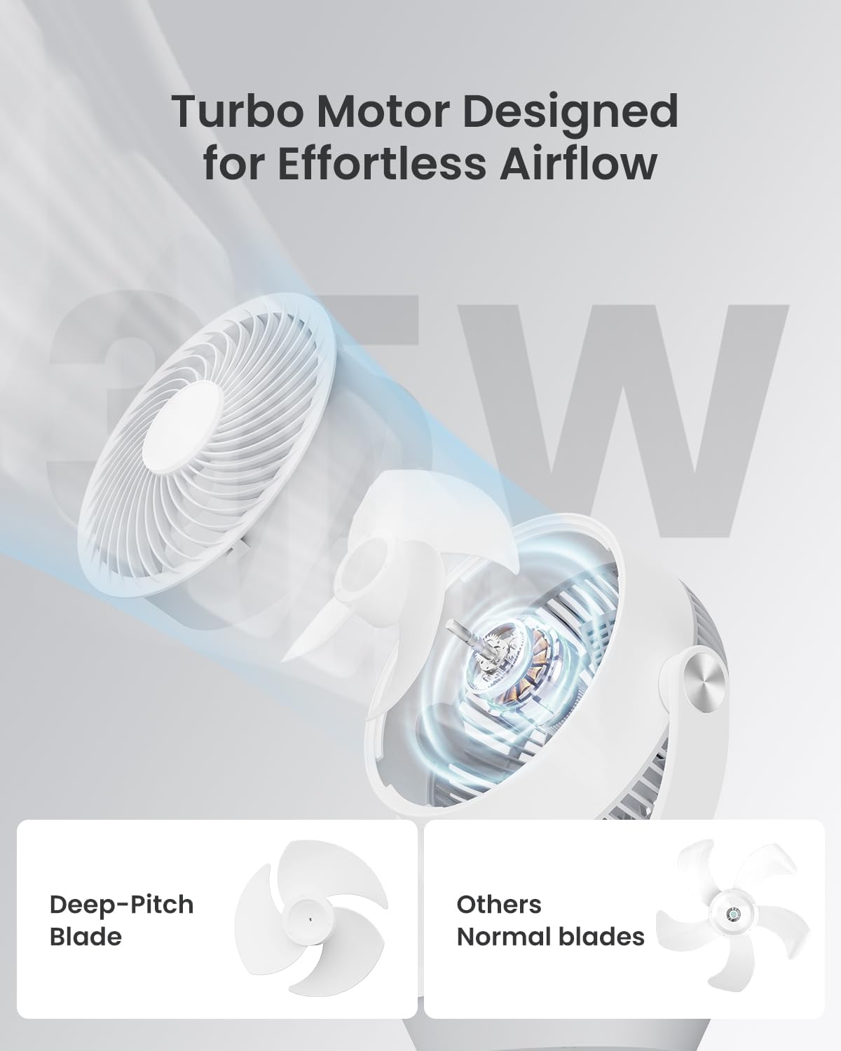 Ventilador para dormitorio | 13 pulgadas | Con control remoto