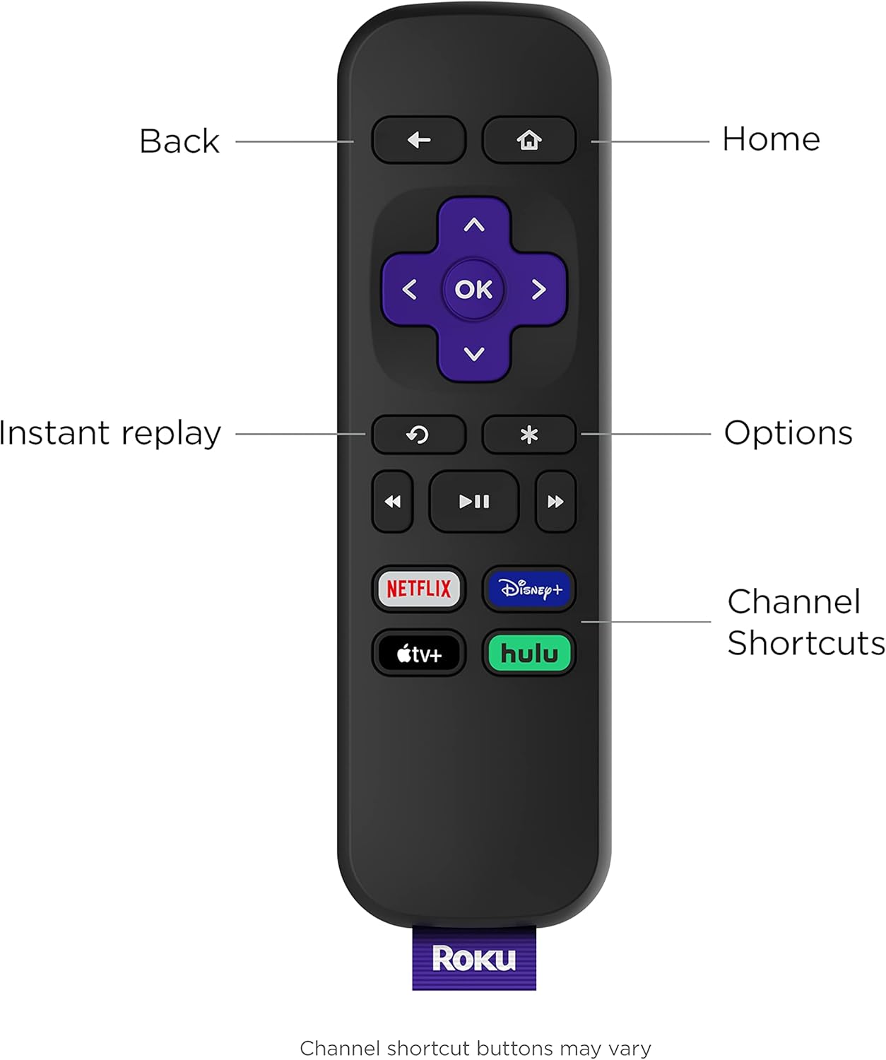 Roku Express | Reproductor de Streaming HD con Control Remoto Simple, HDMI Incluido, TV en Vivo & Gratuita, Compatible con Alexa, Google & Siri