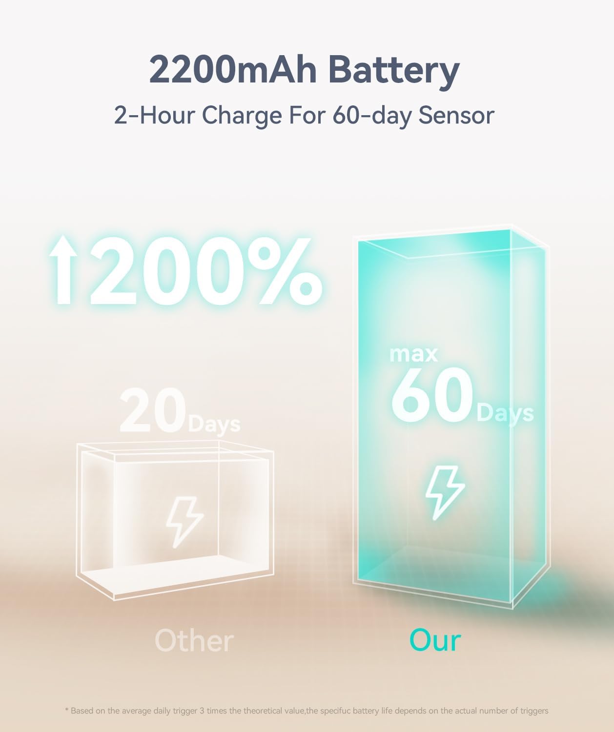 Luces Bajo Mueble Recargables con Sensor de Movimiento, Pack x2, 62 LEDs, 2200mAh USB-C, Magnéticas, Regulables, Inalámbricas para Cocina, Clóset, Pasillo