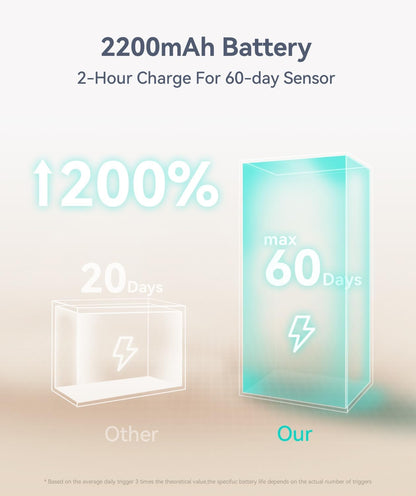 Luces Bajo Mueble Recargables con Sensor de Movimiento, Pack x2, 62 LEDs, 2200mAh USB-C, Magnéticas, Regulables, Inalámbricas para Cocina, Clóset, Pasillo