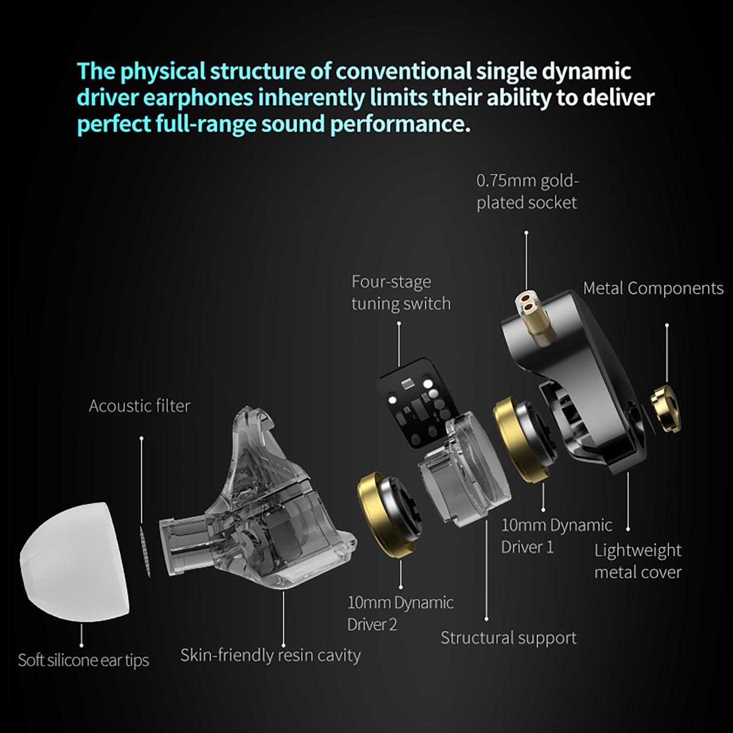 KZ Castor Pro Auriculares In-Ear Monitor HiFi con Bass Mejorado – IEM con Doble Driver Dinámico 10mm, 16 Perfiles de Sonido Ajustables, Cable Desmontable 2PIN-C – Gaming y Música
