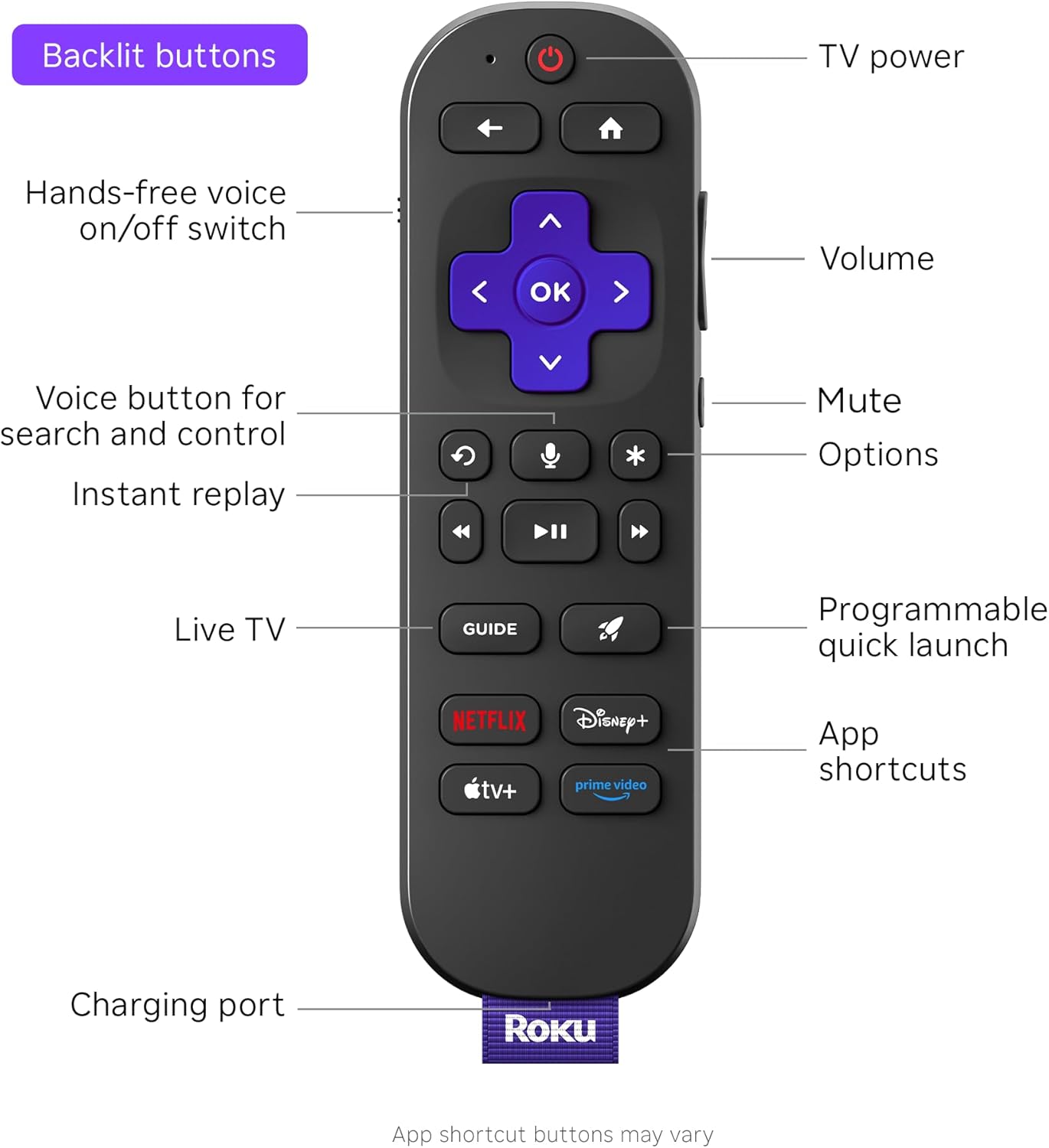 Roku Ultra – Reproductor de Streaming 4K HDR10+ con Dolby Vision & Atmos, Wi-Fi 6 y Bluetooth – Control Remoto Pro Recargable con Botones Retroiluminados – TV en Vivo y Contenido Gratis
