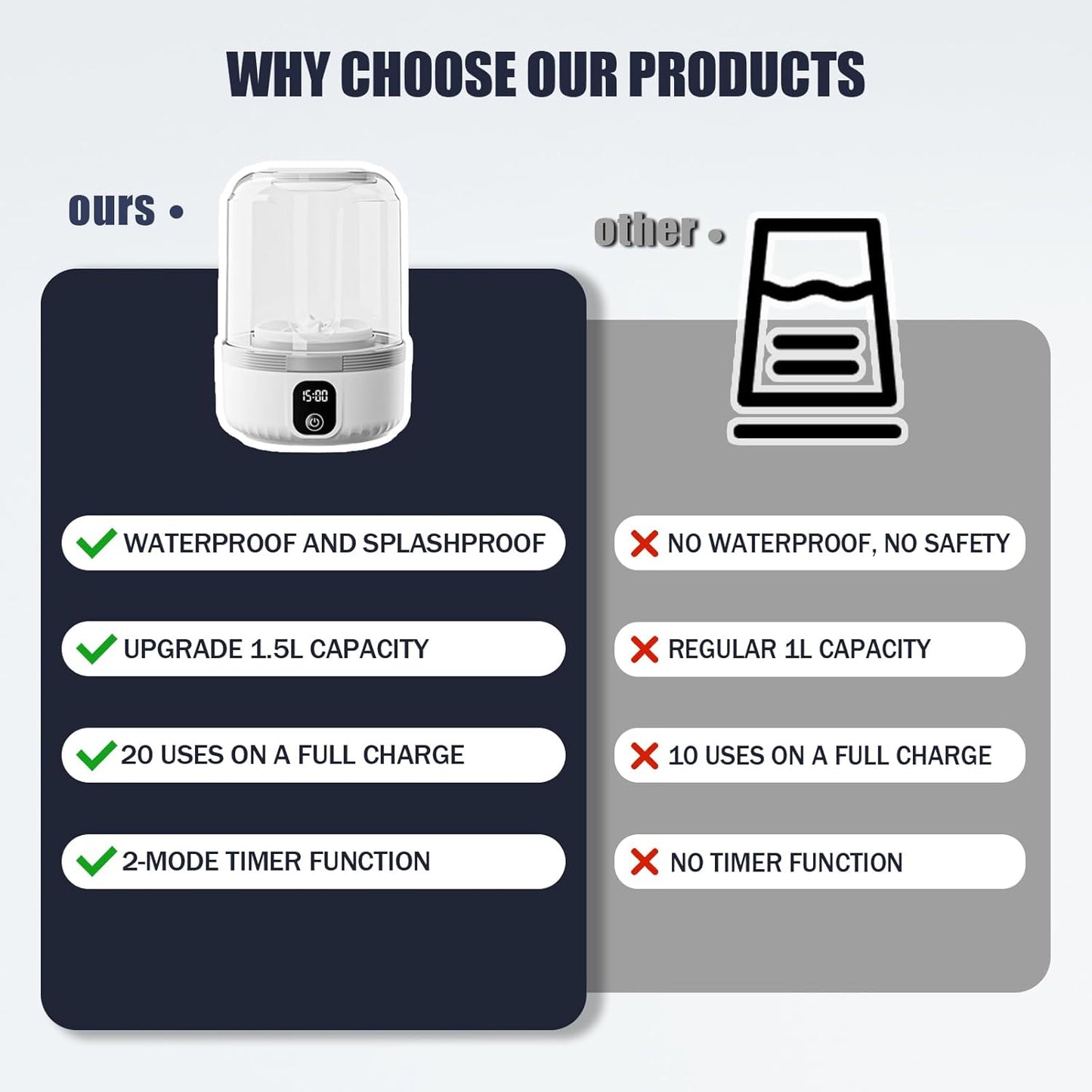 Lavadora de ropa interior | Portátil | Recargable | Limpia en profundidad ropa pequeña | Viajes, hoteles, departamentos