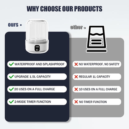 Lavadora de ropa interior | Portátil | Recargable | Limpia en profundidad ropa pequeña | Viajes, hoteles, departamentos