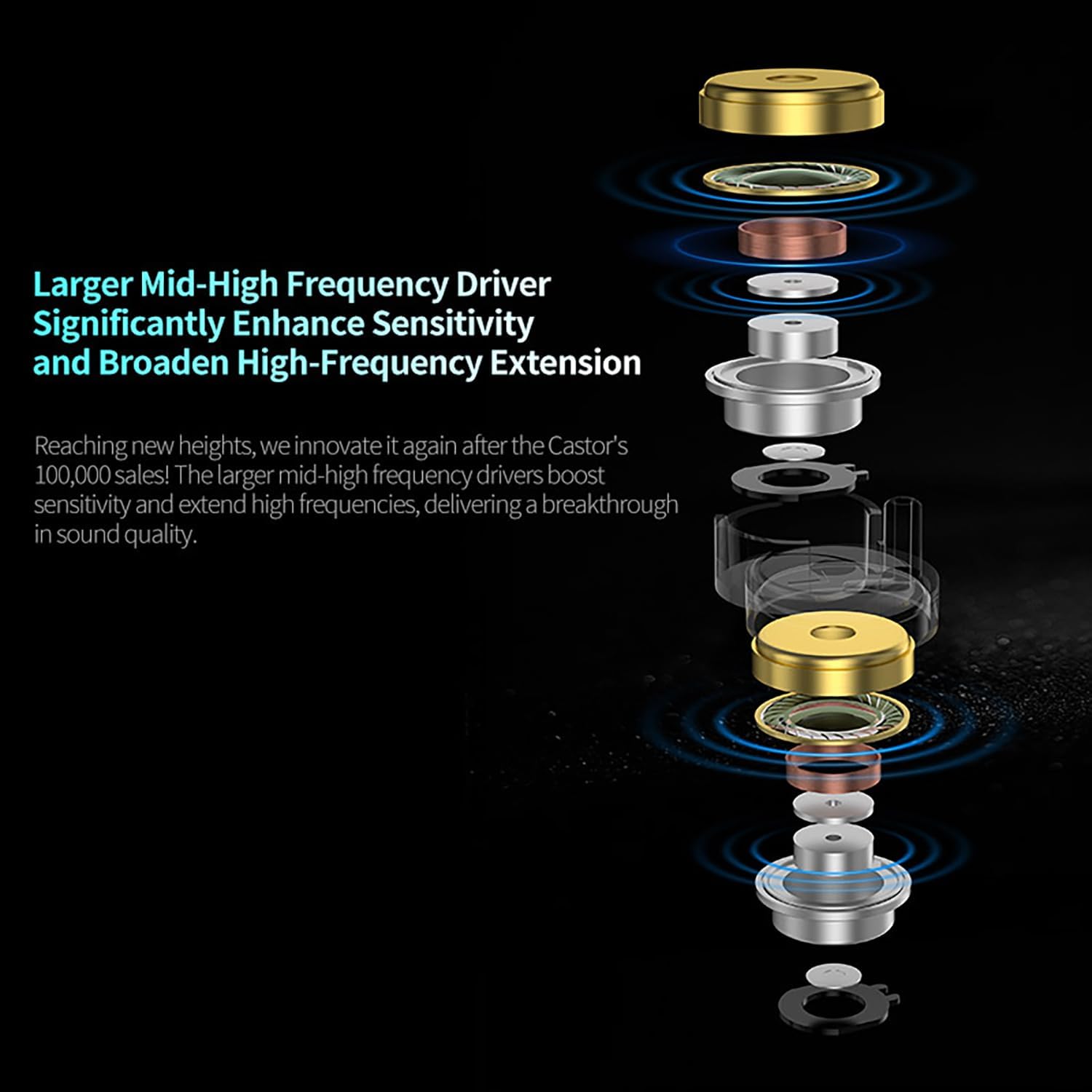 KZ Castor Pro Auriculares In-Ear Monitor HiFi con Bass Mejorado – IEM con Doble Driver Dinámico 10mm, 16 Perfiles de Sonido Ajustables, Cable Desmontable 2PIN-C – Gaming y Música