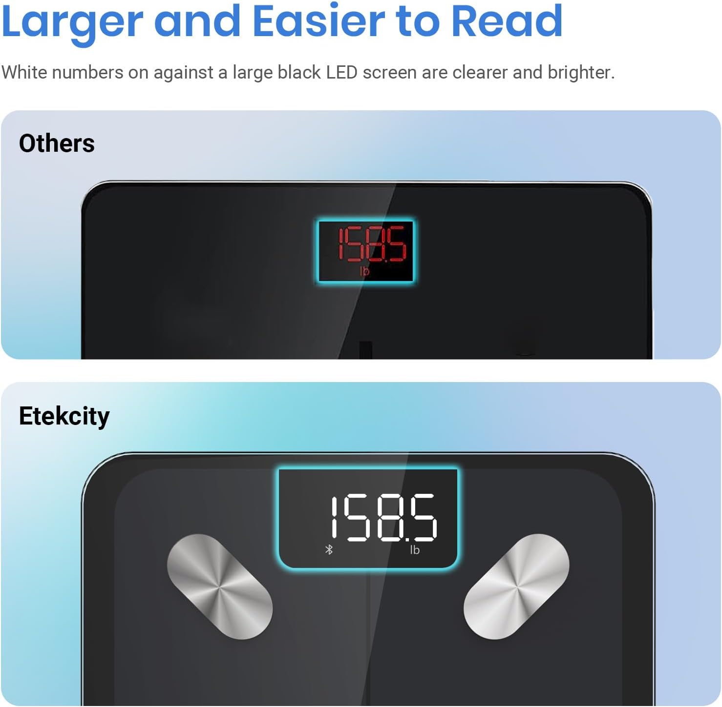 Báscula Inteligente Digital con Bluetooth – Balanza de Baño con BMI, Grasa Corporal, Masa Muscular y 13 Métricas – Compatible con Apple Health, FitBit, Google Fit y Samsung Health – Capacidad 180kg / 400lb