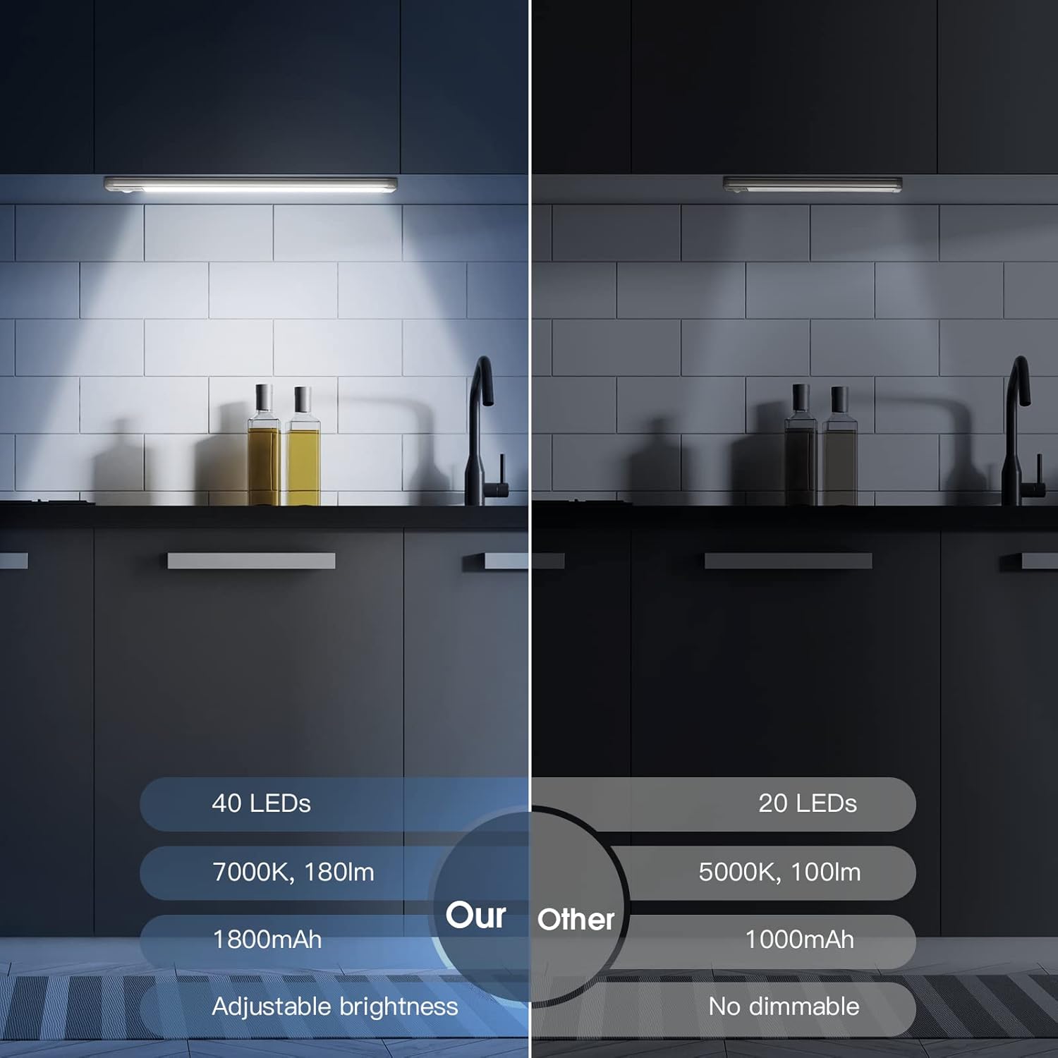 Luz LED Bajo Mueble 10” Pack x2 Recargable con Sensor de Movimiento, 5 Niveles de Brillo, Magnética Inalámbrica para Cocina, Closet, Escaleras y Pasillo