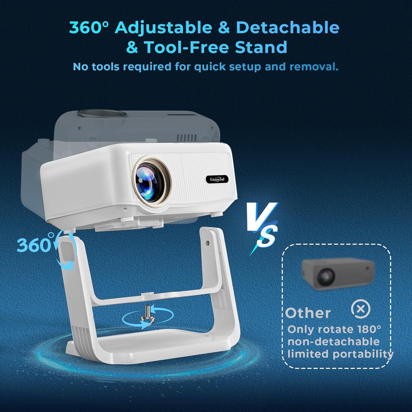 Lisowod L02 Mini Proyector 2025 | Full HD 1080P Nativo | 550 ANSI, WiFi 6, Bluetooth 5.2 | Base Giratoria 360°, Auto Keystone, Enfoque Eléctrico