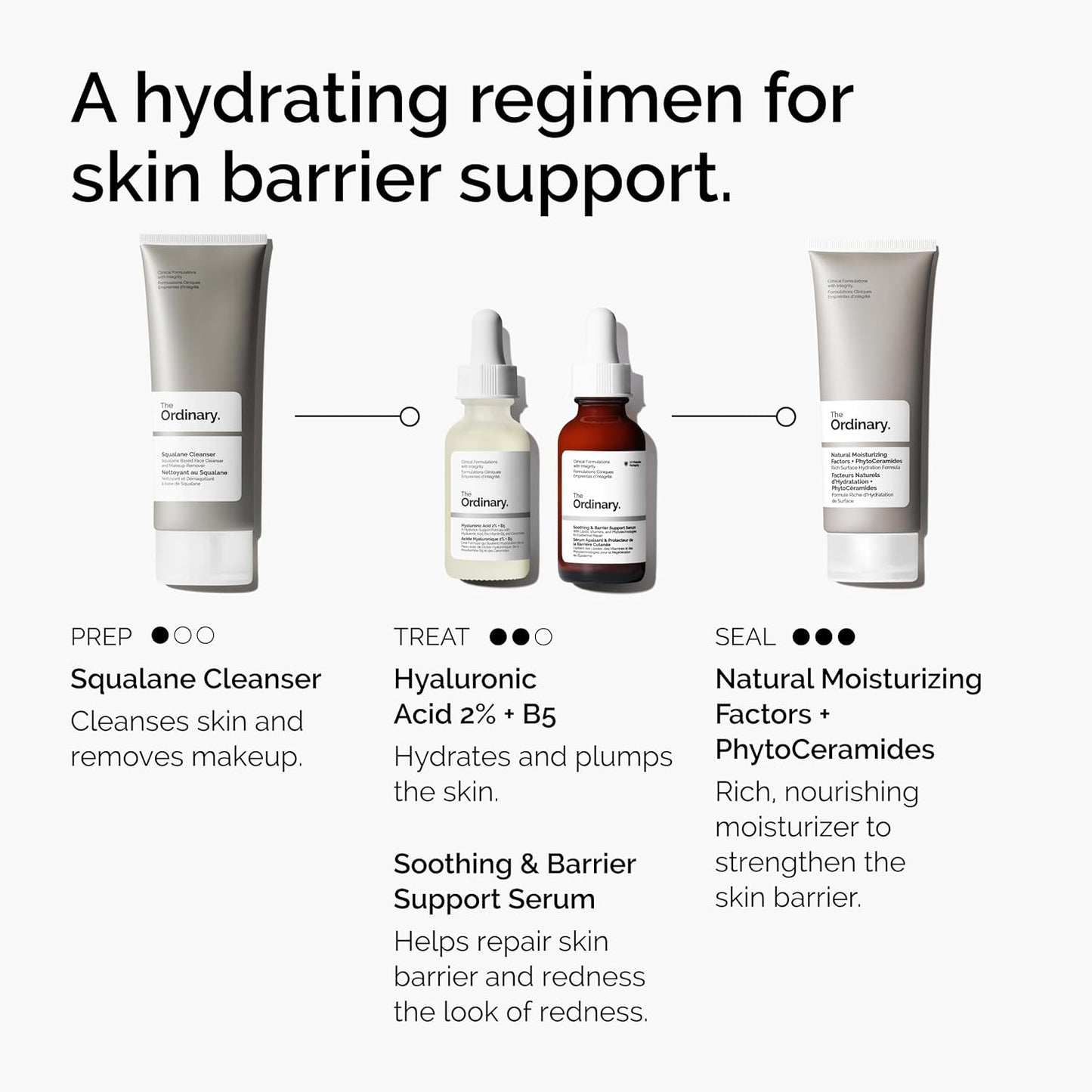 The Ordinary Soothing & Barrier Support Serum | Suero Calmante y Reparador de Barrera – Reduce Enrojecimiento e Hidrata – 30 ml