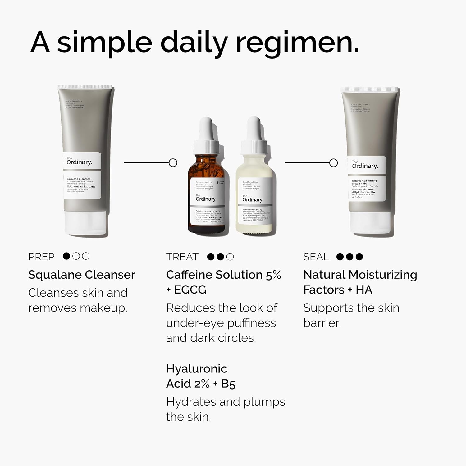 The Ordinary Caffeine Solution 5% + EGCG | Suero para Ojeras y Bolsas – Reduce Hinchazón y Signos de Cansancio – 30 ml