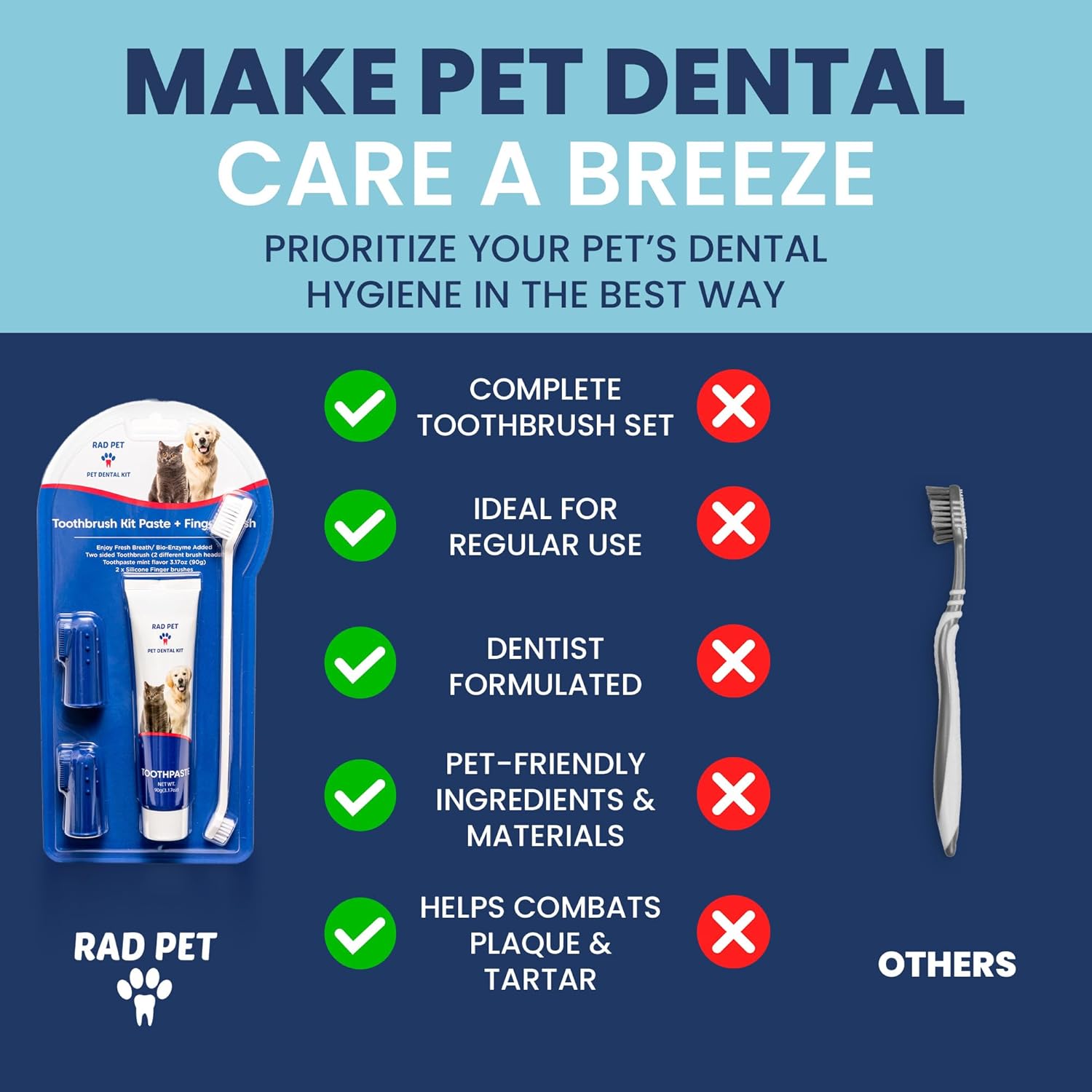Rad Health Kit Dental para Mascotas | Cepillo y Pasta Dental para Perros y Gatos | Higiene Oral Diaria