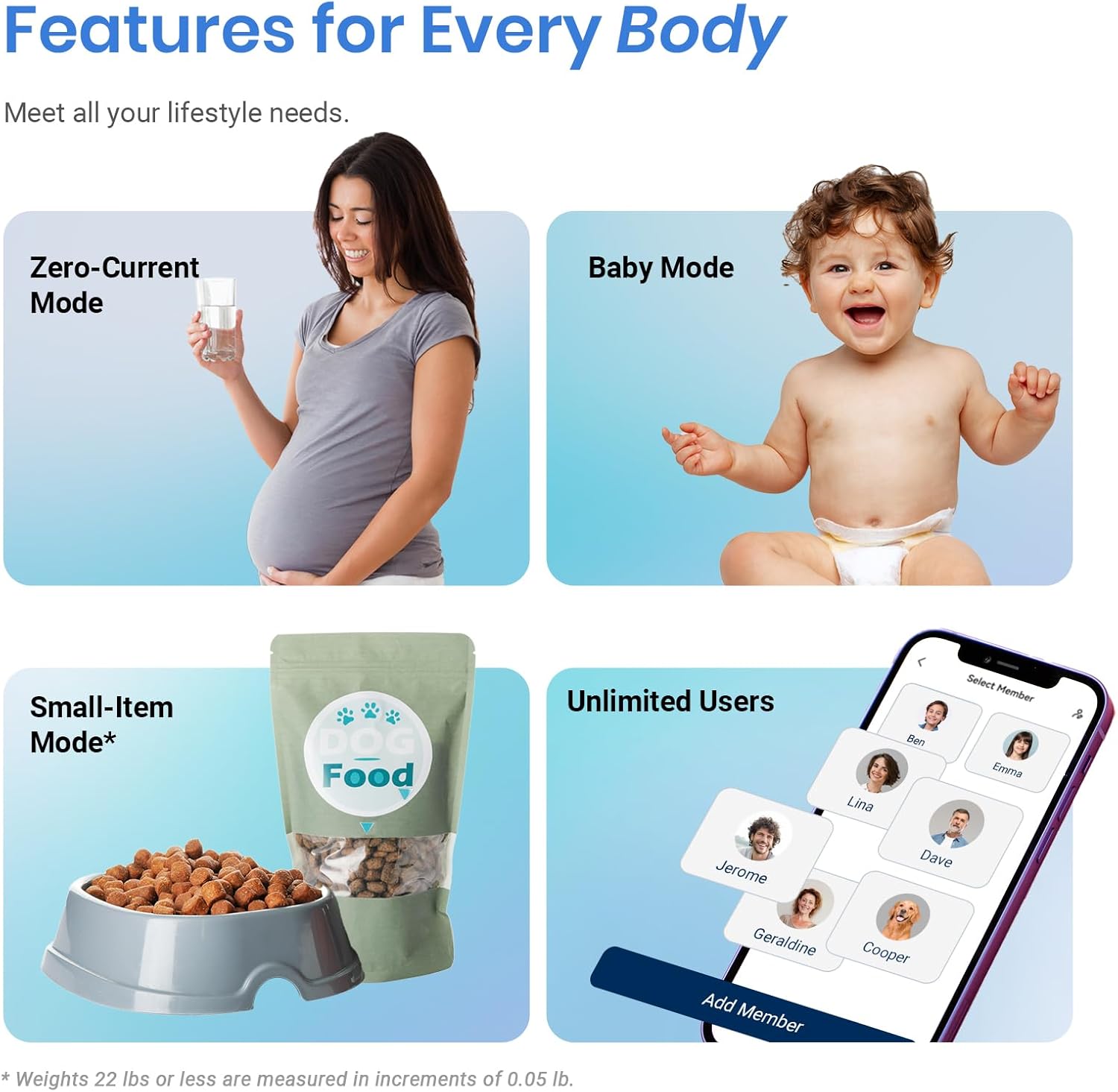 Báscula Inteligente Digital con Bluetooth – Balanza de Baño con BMI, Grasa Corporal, Masa Muscular y 13 Métricas – Compatible con Apple Health, FitBit, Google Fit y Samsung Health – Capacidad 180kg / 400lb