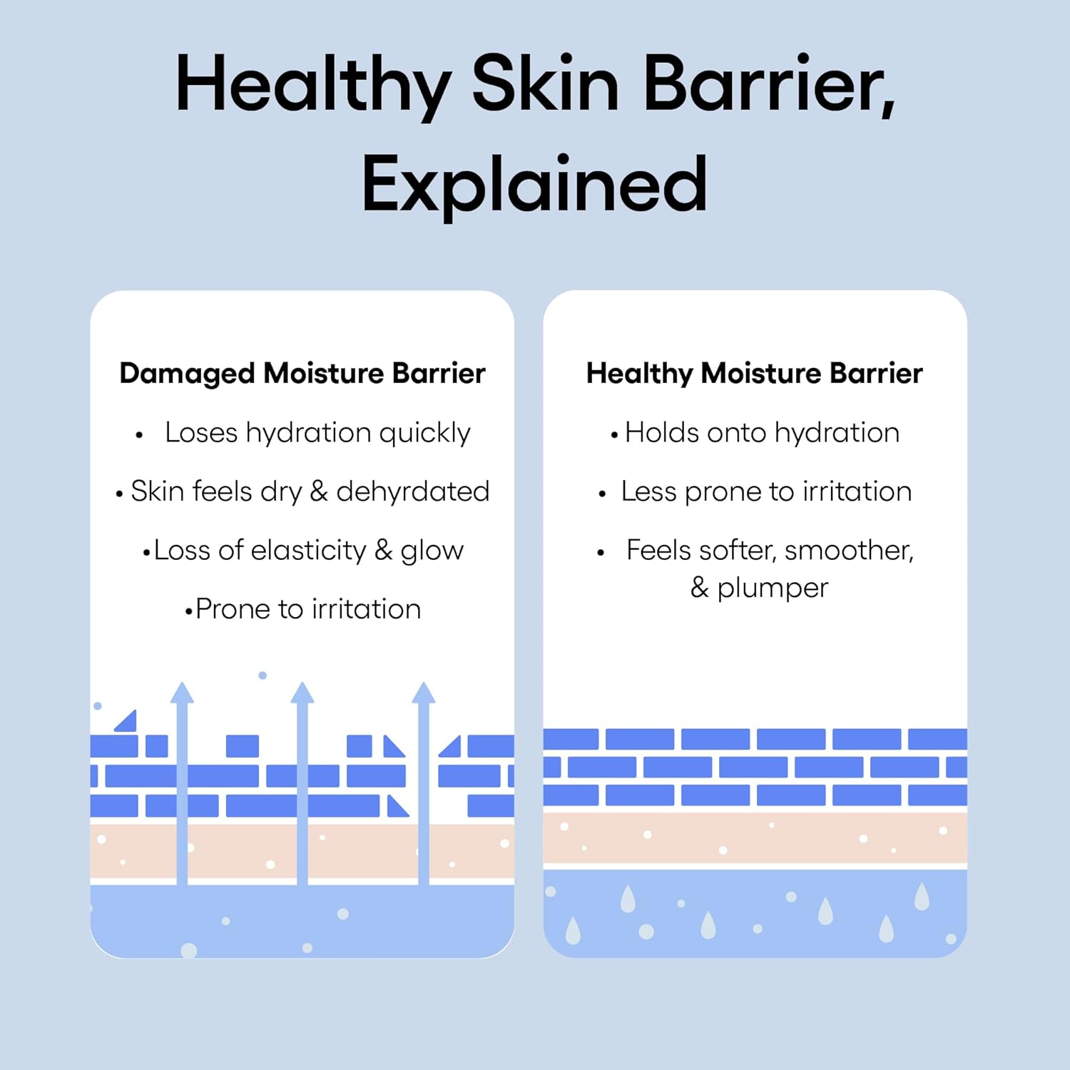 LANEIGE Crema hidratante de agua con Acido hialurónico intensivo con Peptidos + Escualano: piel propensa al eczema, refuerzo de barreras, nutrición, sequedad