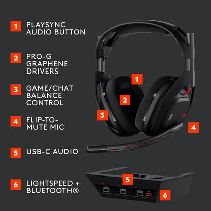 Astro A50 Omni-Platform Wireless Gaming Headset + Base Station for PS5, Xbox, PC: PLAYSYNC Audio Switcher, <16 Bit/48Khz (Console), <24 Bit/48 Khz (PC), 24Hr Battery, 2.4Ghz & BT - Black