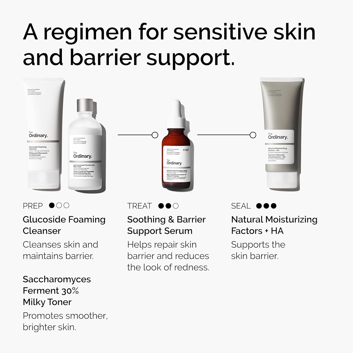 The Ordinary Soothing & Barrier Support Serum | Suero Calmante y Reparador de Barrera – Reduce Enrojecimiento e Hidrata – 30 ml
