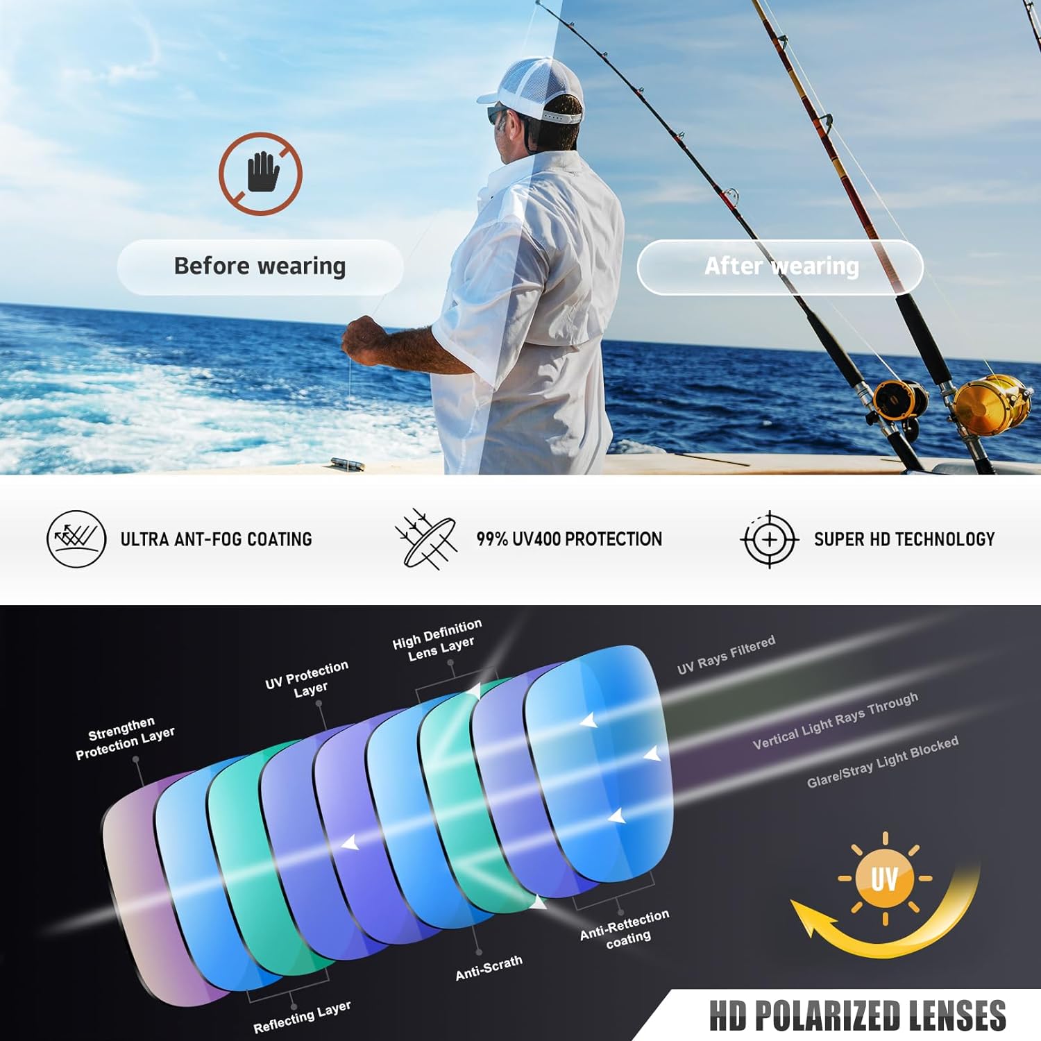 Gafas de Sol Deportivas Polarizadas para Hombre y Mujer – Montura Irrompible, Protección UV400, Ideales para Ciclismo y Pesca