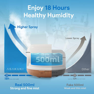 Difusor de Aromas 500ml | Humidificador Ultrasónico con Control Remoto, 7 Colores LED, Temporizador y Apagado Automático | Difusor de Aceites Esenciales para Hogar, Dormitorio y Yoga