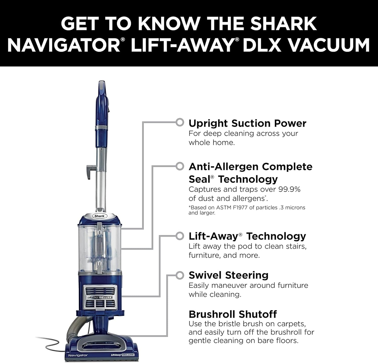 Aspiradora Vertical Shark Navigator Lift-Away Deluxe NV360 – Gran Capacidad, Filtro HEPA, Giro 360°, Herramientas para Tapicería y Rincón – Azul