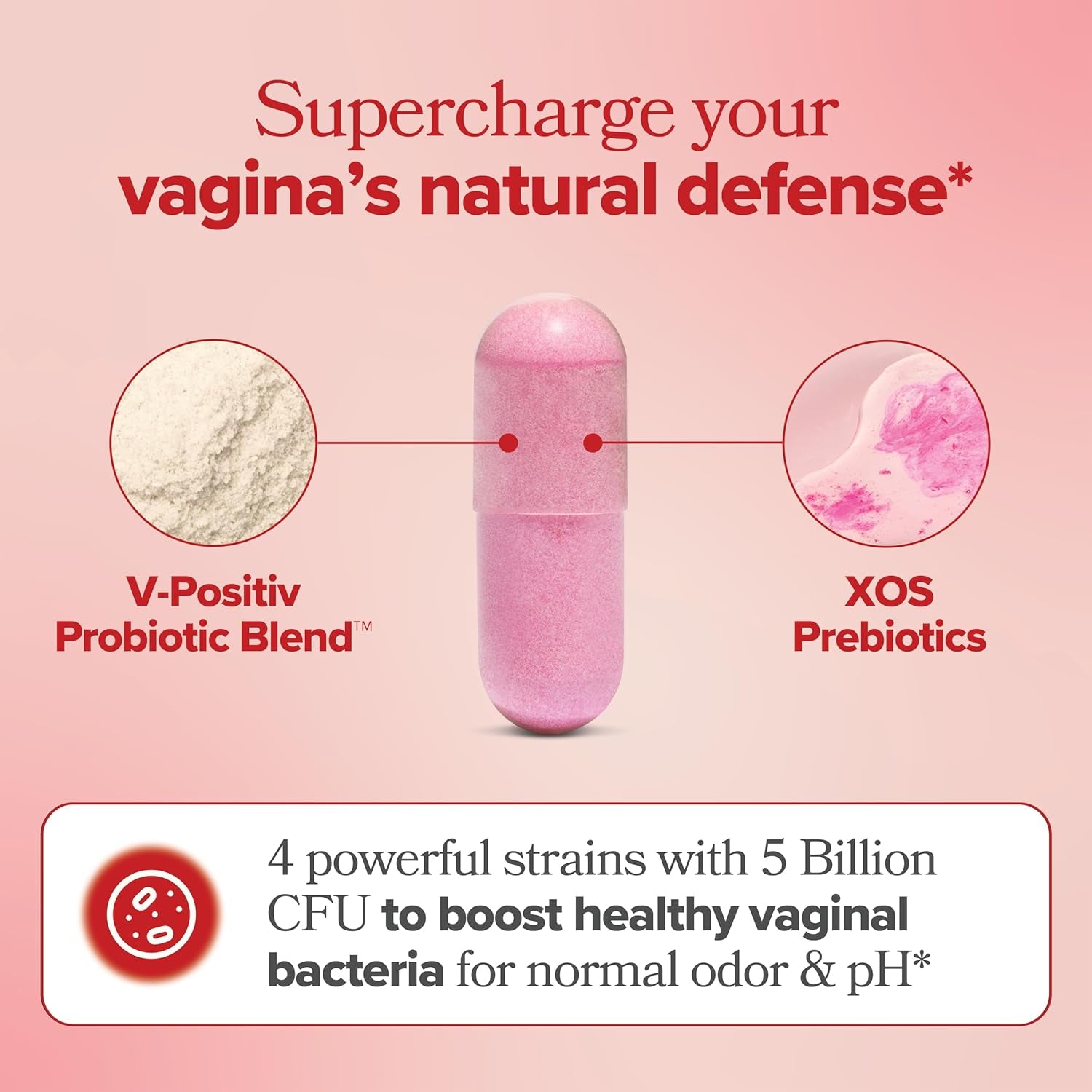 URO Probióticos Vaginales con Prebióticos – pH Balanceado, Flora Vaginal Sana y Control del Olor | 60 cápsulas (30 días) | 
