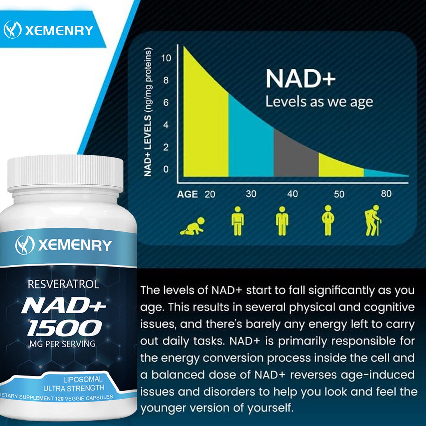NAD+ 1500mg con Resveratrol Xemenry| Suplemento Antioxidante 