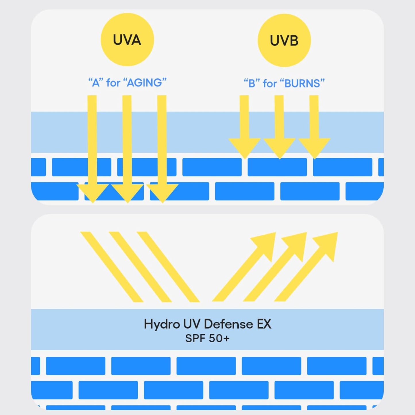 LANEIGE Protector solar Hydro UV Defense SPF 50+: hipoalergénico y dermatólogo, protección solar coreana de amplio espectro sin yeso blanco