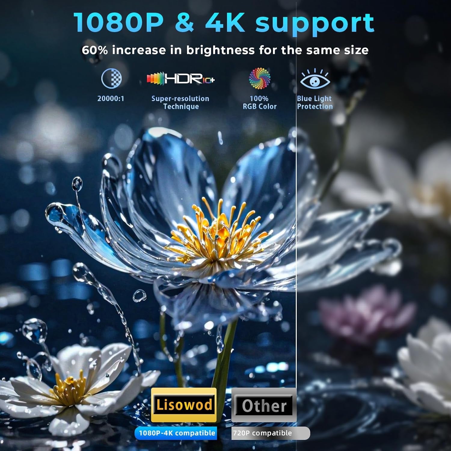 Lisowod L02 Mini Proyector 2025 | Full HD 1080P Nativo | 550 ANSI, WiFi 6, Bluetooth 5.2 | Base Giratoria 360°, Auto Keystone, Enfoque Eléctrico