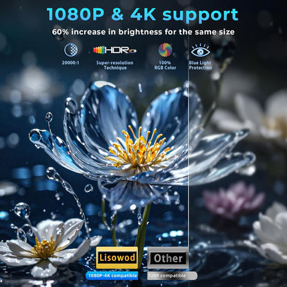Lisowod L02 Mini Proyector 2025 | Full HD 1080P Nativo | 550 ANSI, WiFi 6, Bluetooth 5.2 | Base Giratoria 360°, Auto Keystone, Enfoque Eléctrico